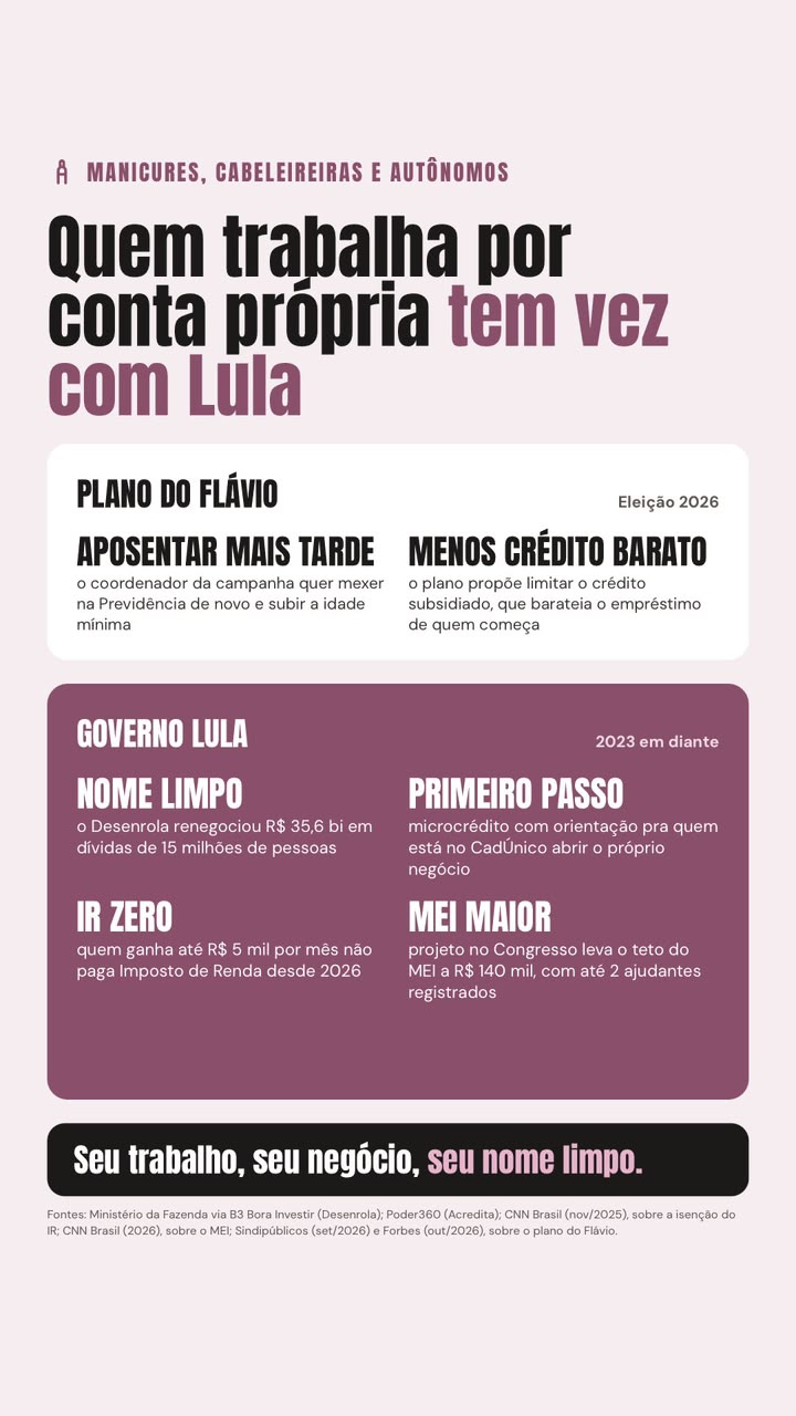 Prévia do conteúdo "CARD sobre manicures, cabeleireiras e autônomos com Lula x Bolsonaro"