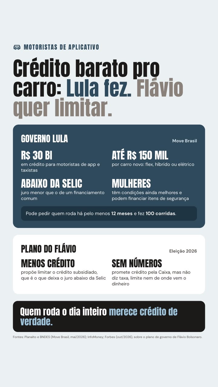 Prévia do conteúdo "CARD sobre motoristas de app com Lula x Bolsonaro"
