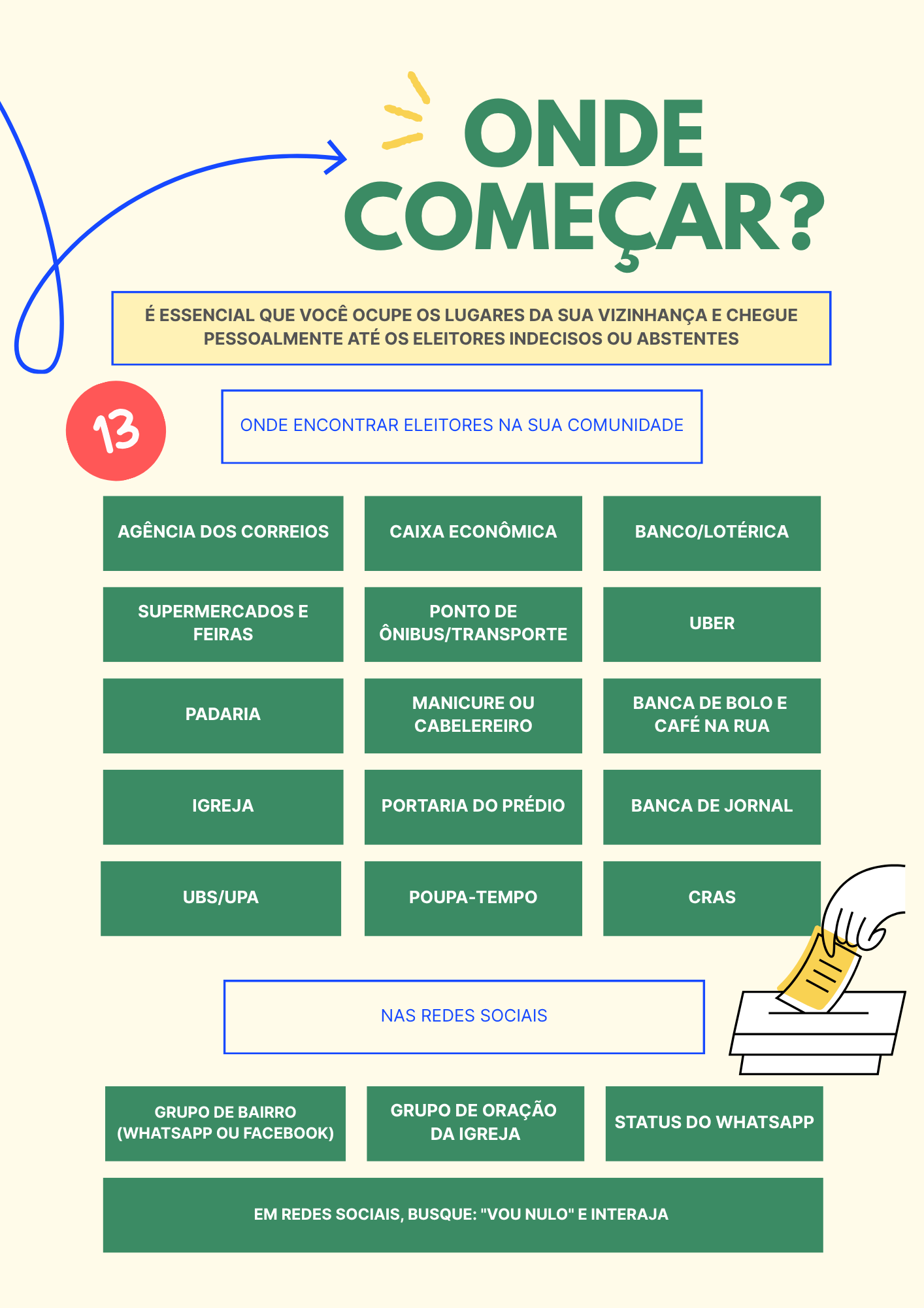 Prévia do conteúdo "Onde Começar?"