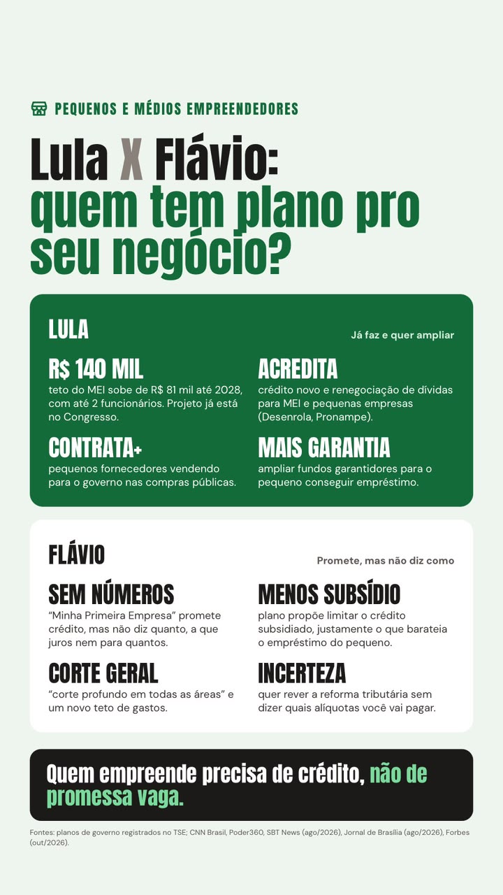 Prévia do conteúdo "CARD sobre pequenos empreendedores com Lula x Bolsonaro"