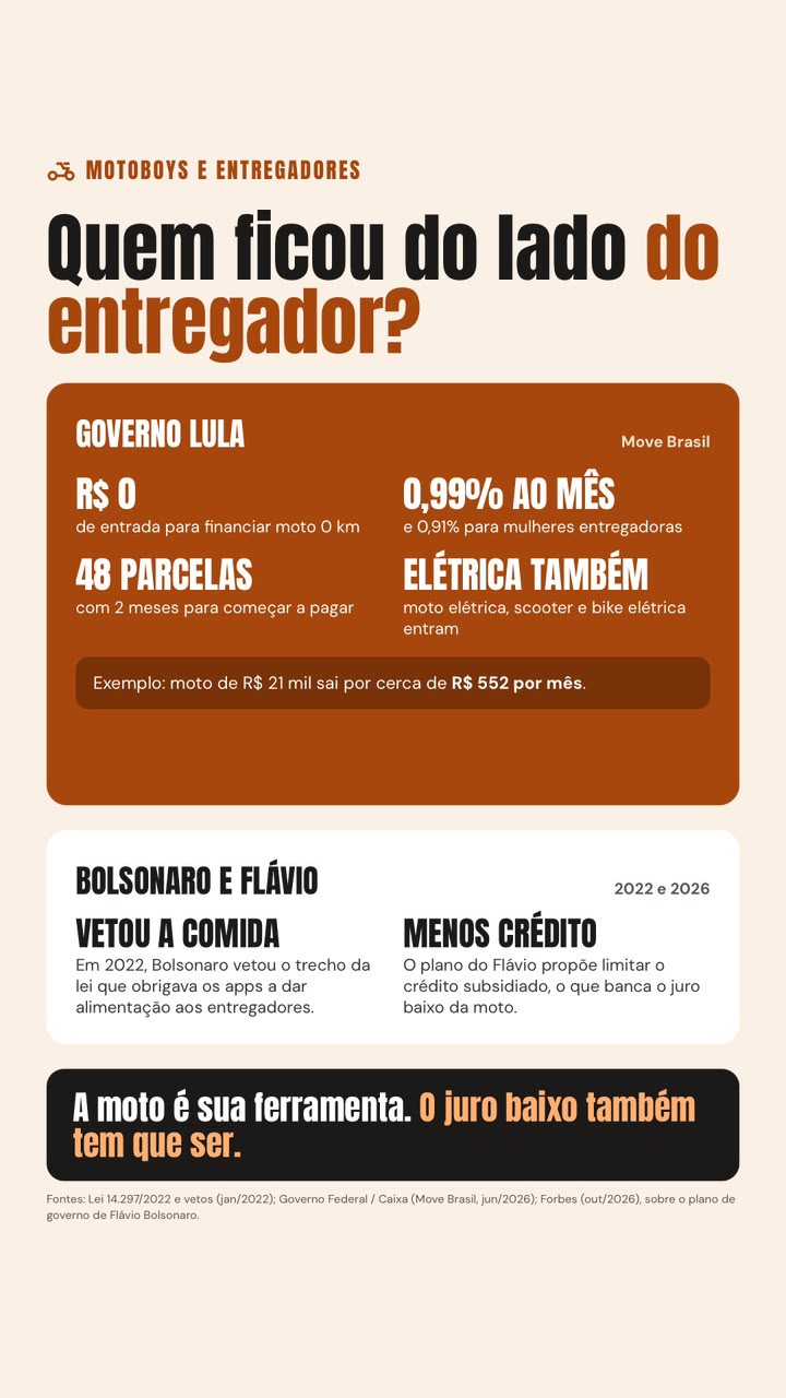 Prévia do conteúdo "CARD sobre motoboys com Lula x Bolsonaro"