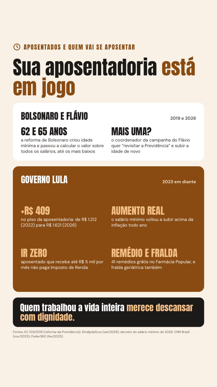 Prévia do conteúdo "CARD sobre aposentadoria com Lula x Bolsonaro"