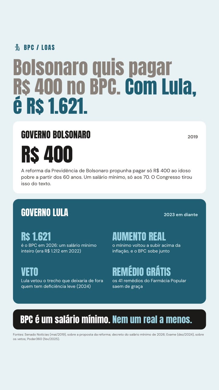Prévia do conteúdo "CARD sobre BPC/LOAS com Lula x Bolsonaro"