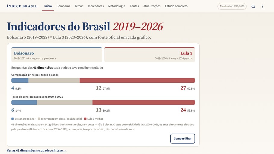 Prévia do conteúdo "Índice Brasil"