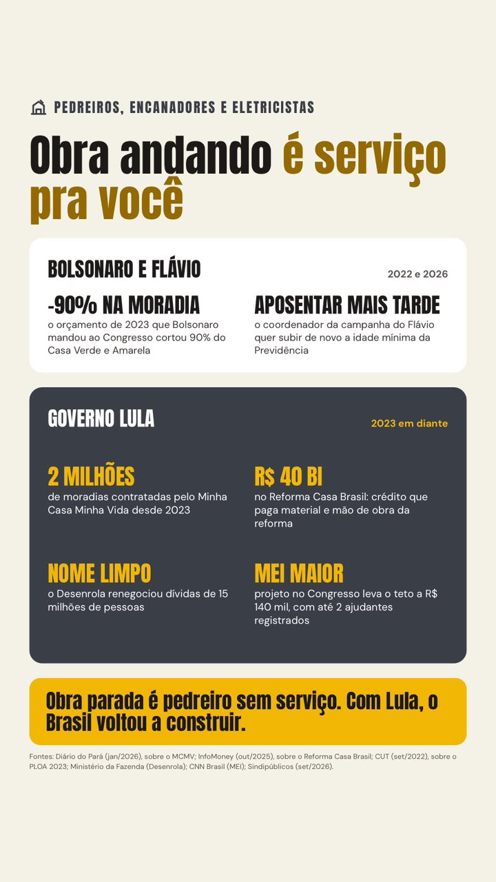 Prévia do conteúdo "CARD sobre pedreiros, encanadores e eletricistas com Lula x Bolsonaro"