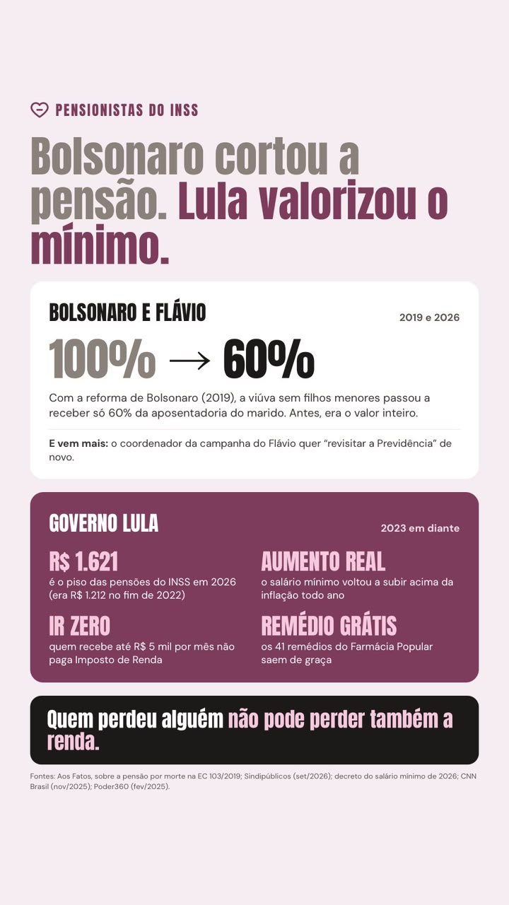 Prévia do conteúdo "CARD sobre pensão com Lula x Bolsonaro"