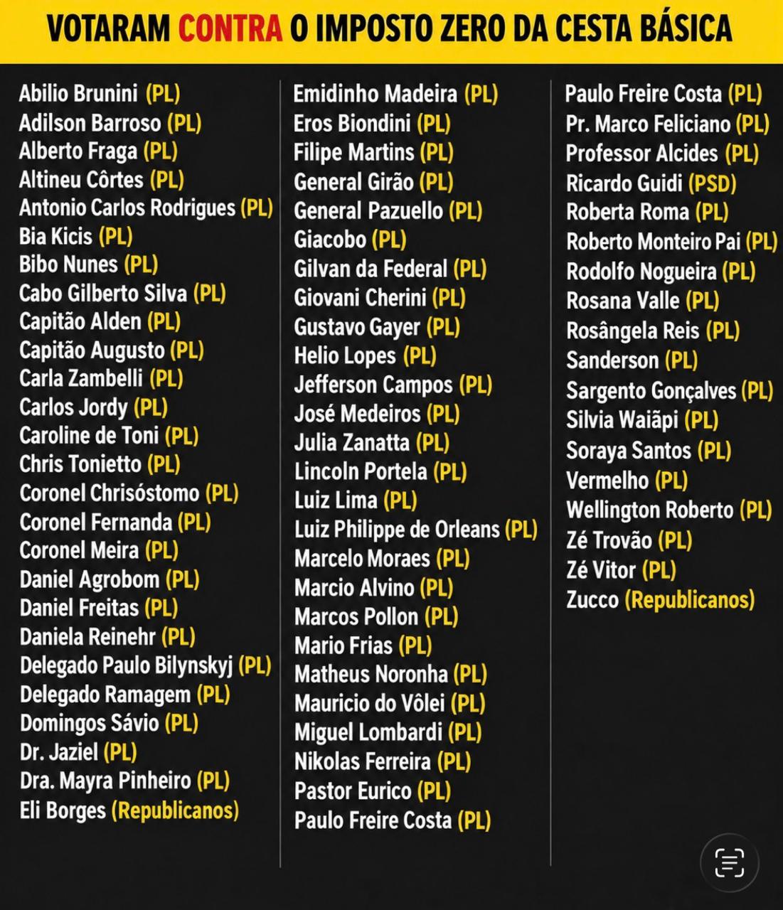Prévia do conteúdo "Deputados que votaram contra o imposto zero da cesta básica"