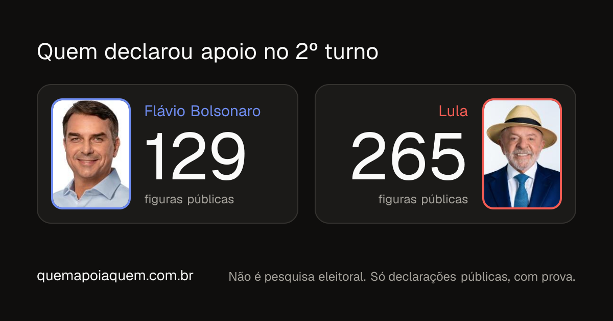 Prévia do conteúdo "Quem apoia quem?"