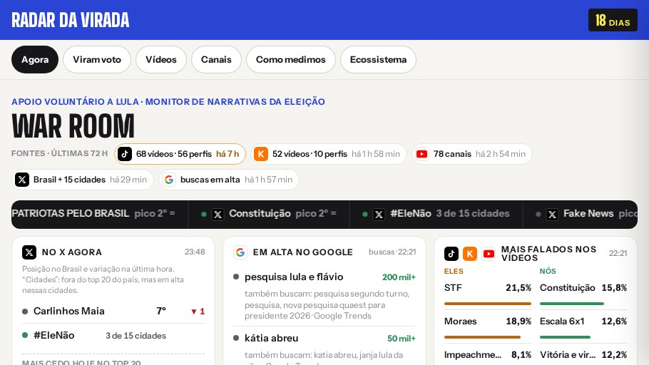 Prévia do conteúdo "Radar da Virada"